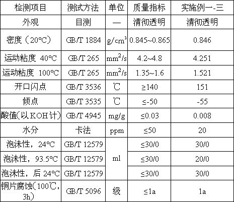 Synthetic refrigerating machine oil and preparation method thereof