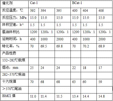 Preparation method for single segment hydro-cracking catalyst