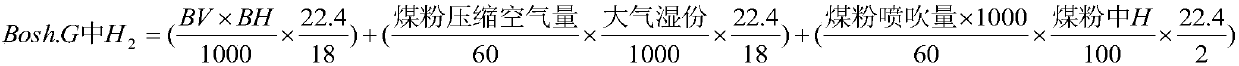 Method for determining ore batches and furnace top pressure according to blast furnace bosh gas volume indexes