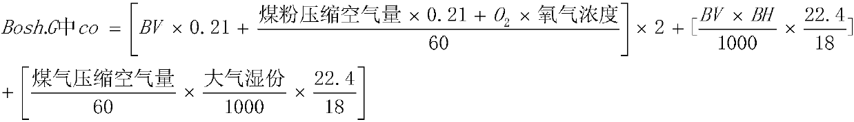 Method for determining ore batches and furnace top pressure according to blast furnace bosh gas volume indexes