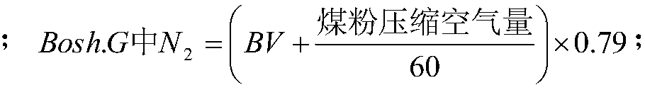 Method for determining ore batches and furnace top pressure according to blast furnace bosh gas volume indexes