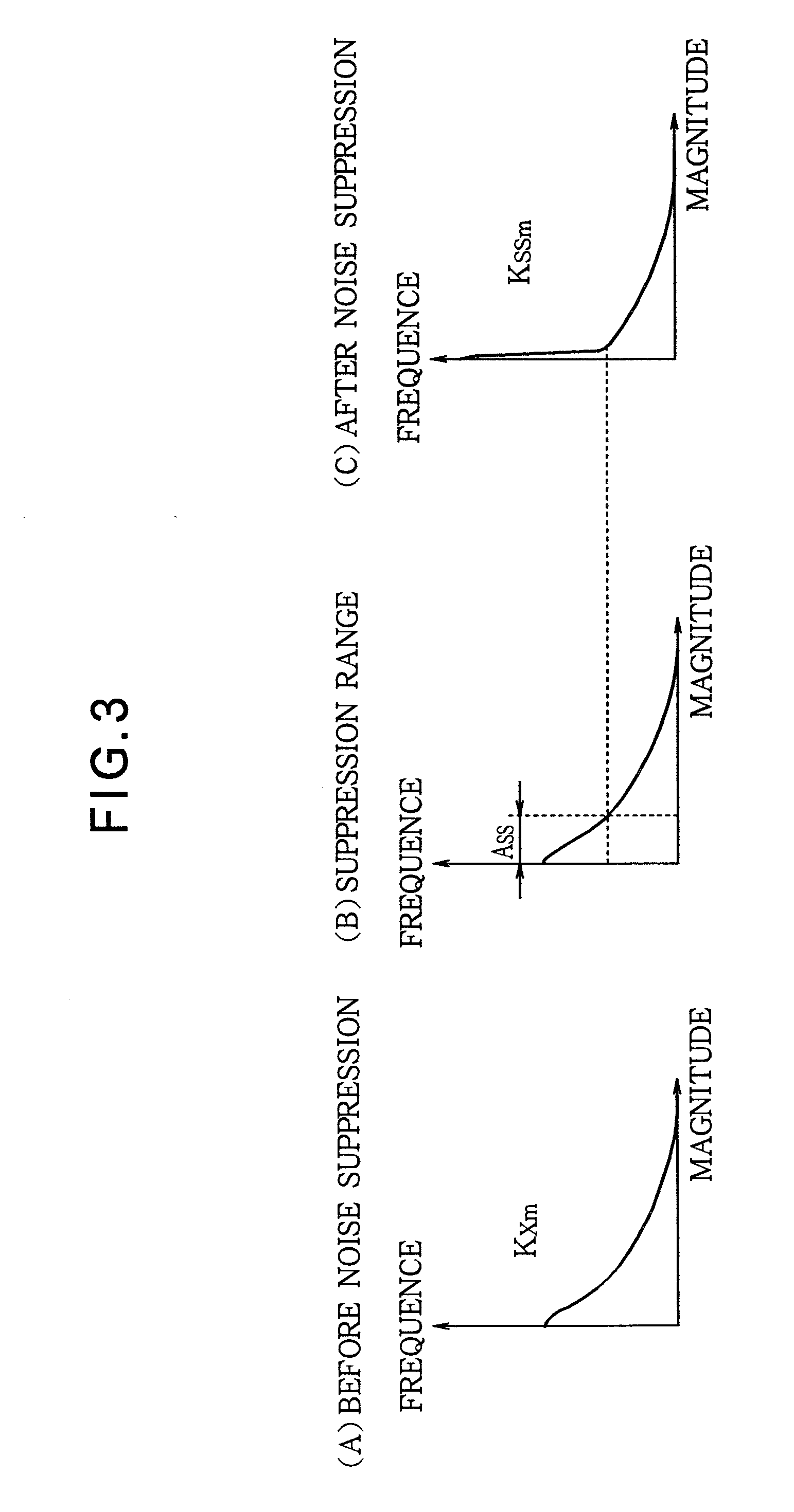 Noise Suppression Estimation Device and Noise Suppression Device