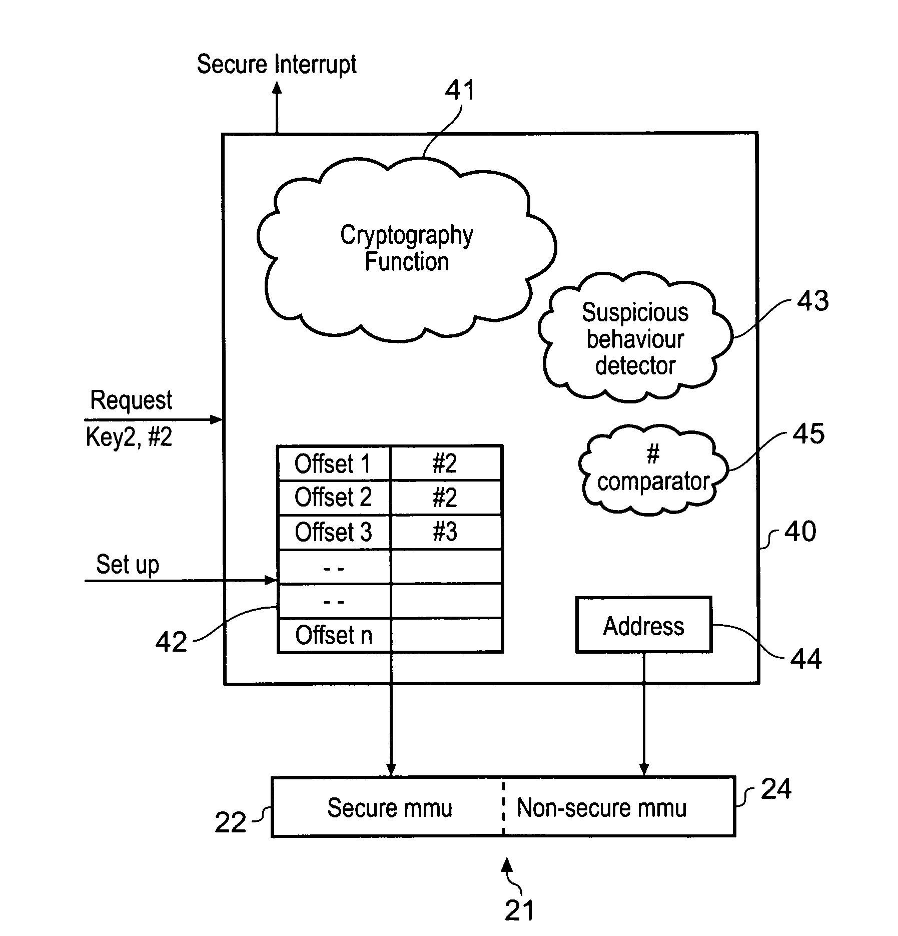 Providing secure services to a non-secure application