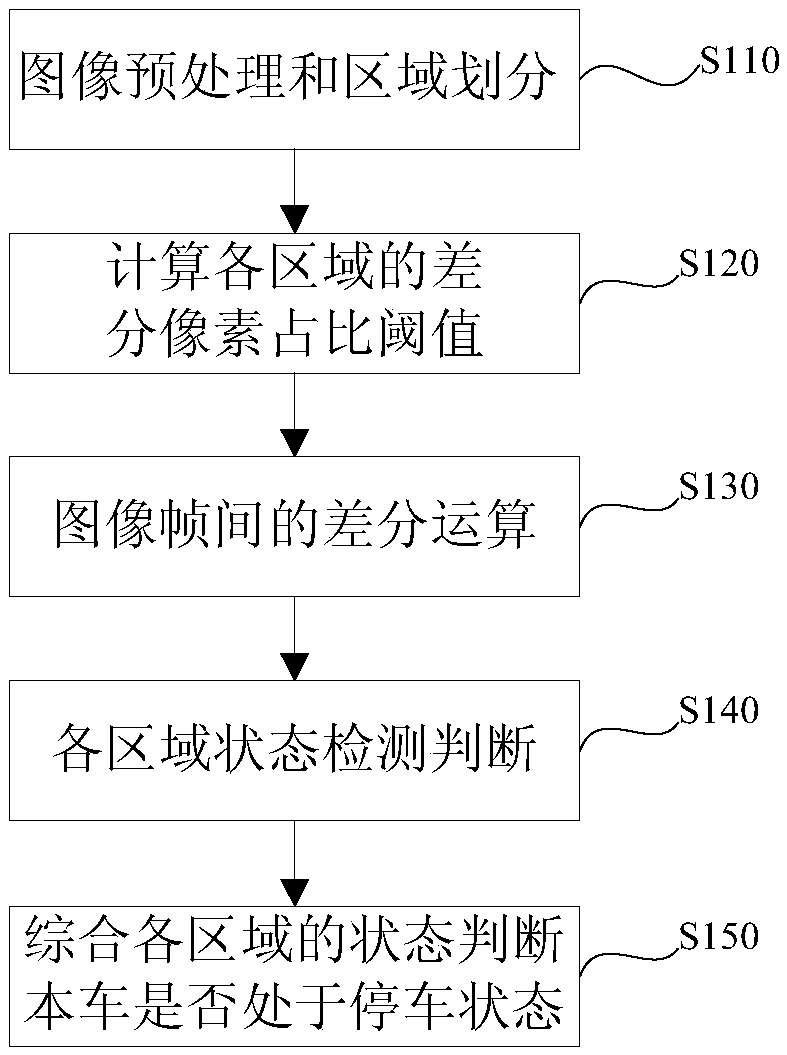 Vehicle parking detection method, preceding vehicle starting reminding method and storage medium