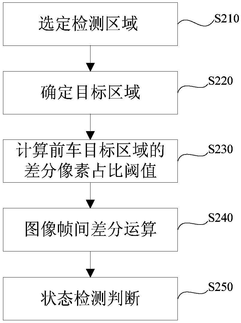 Vehicle parking detection method, preceding vehicle starting reminding method and storage medium