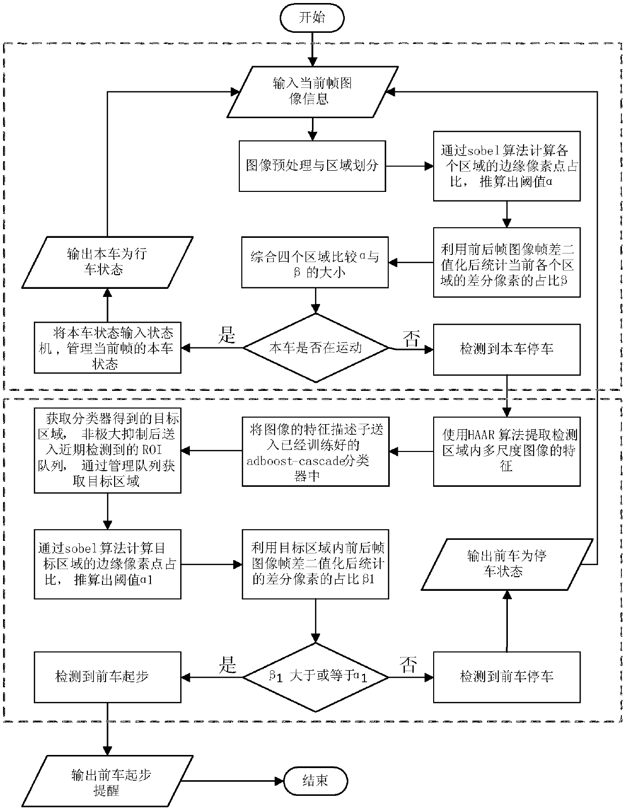 Vehicle parking detection method, preceding vehicle starting reminding method and storage medium