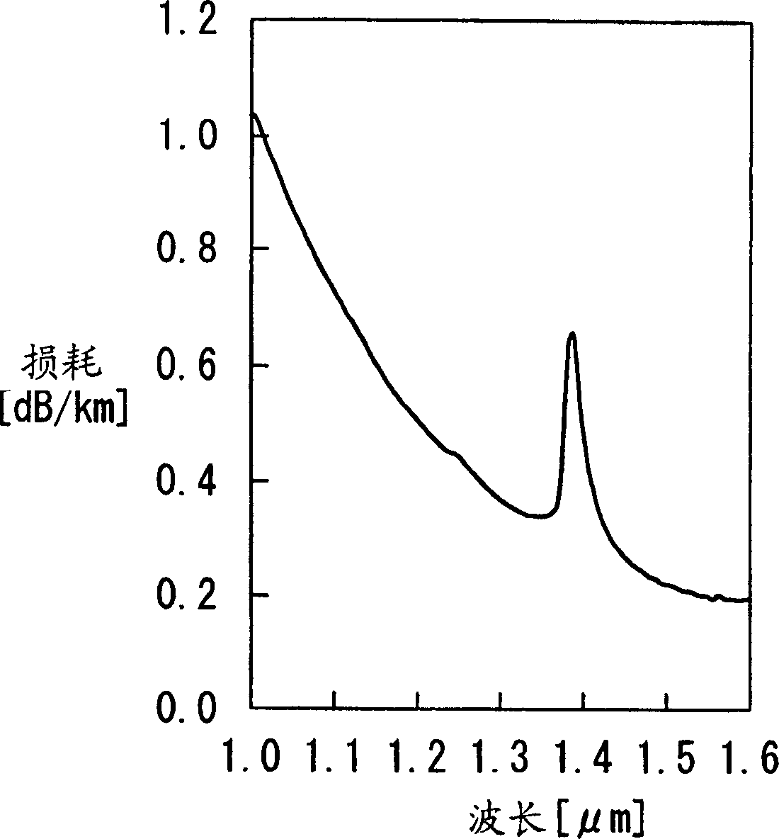 Optical fiber