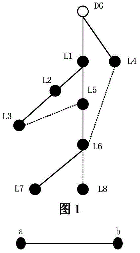 Island dividing method for power distribution network having distributed power sources