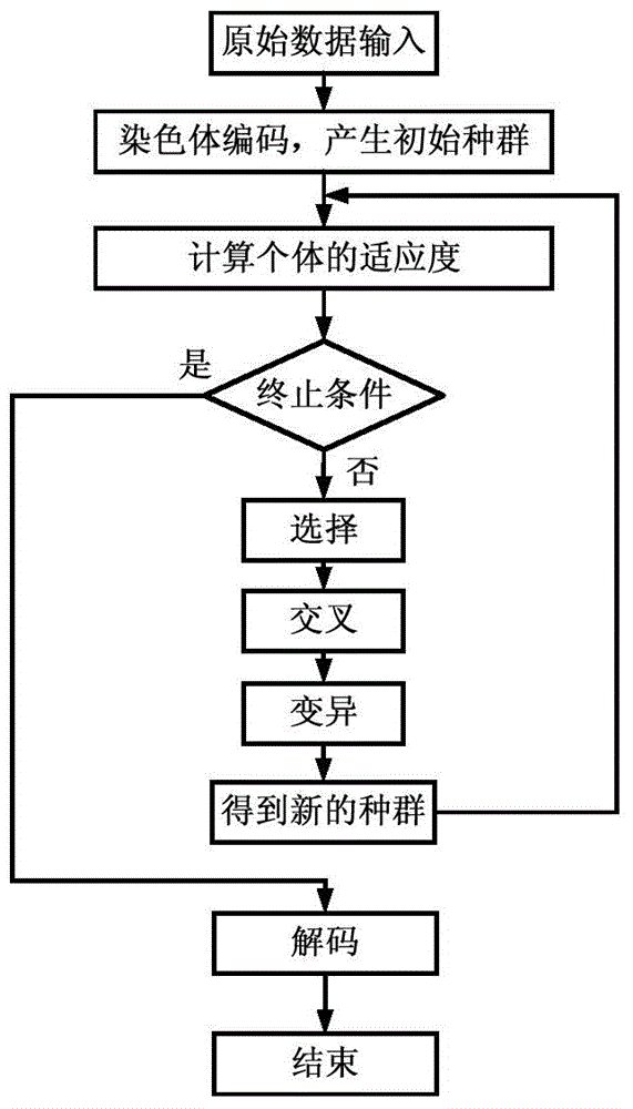 Island dividing method for power distribution network having distributed power sources