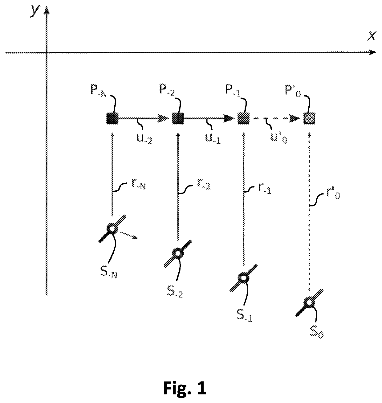 Error and integrity evaluation via motion prediction