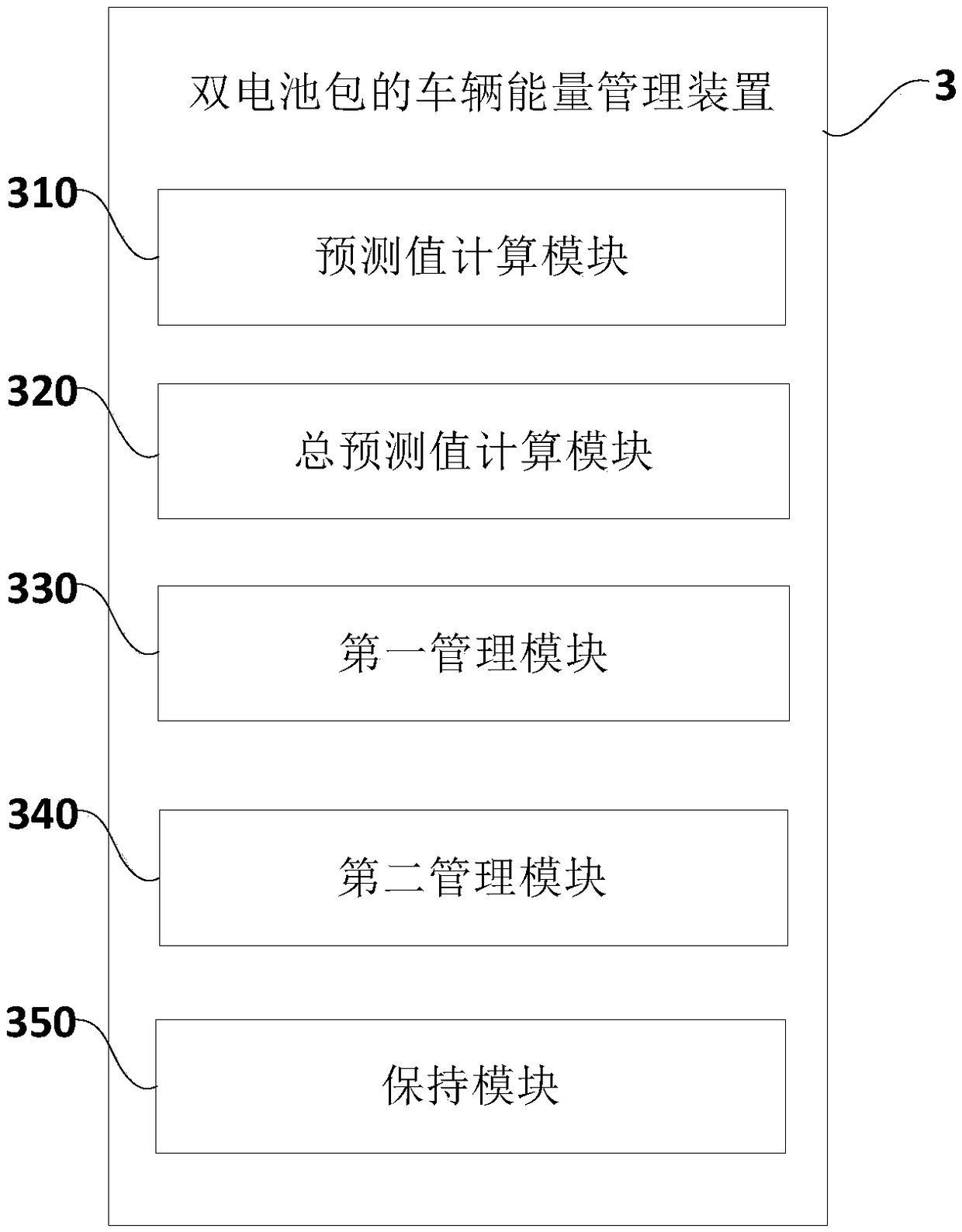 Dual battery pack vehicle energy management method, device, apparatus and storage medium