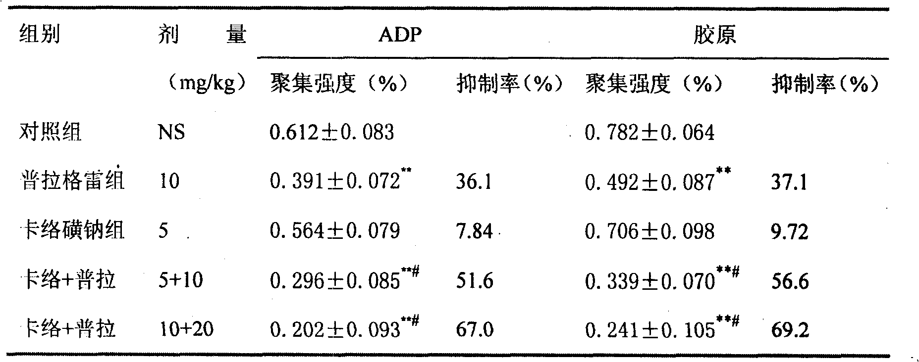 Pharmaceutical composition containing prasugrel and carbazochrome sodium sulfonate