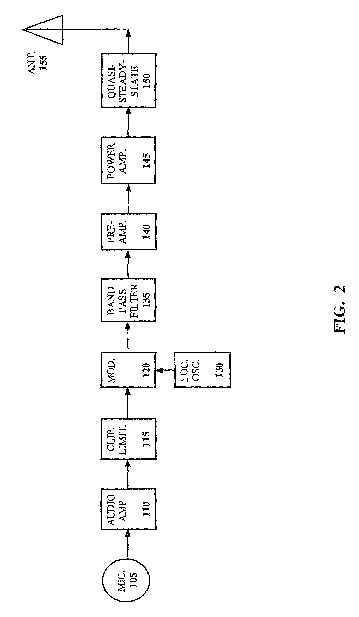 System and method for bandwidth compression of frequency and phase modulated signals and suppression of the upper and lower sidebands from the transmission medium