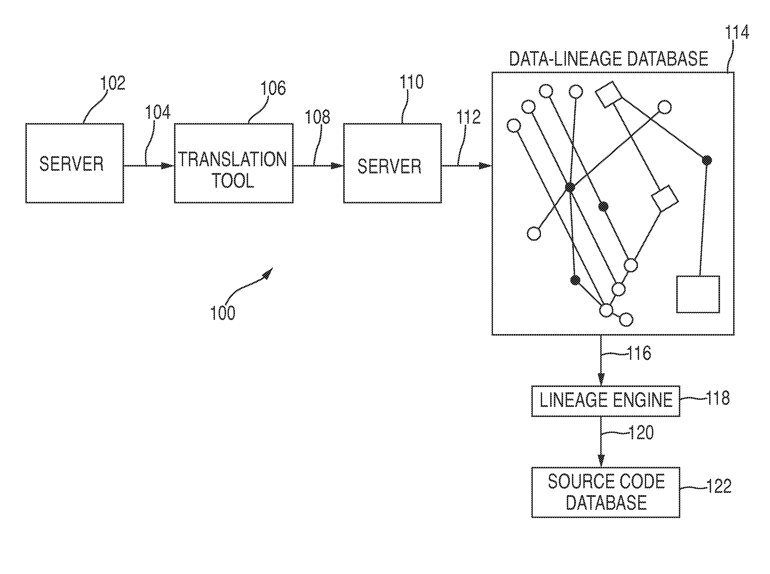 Data lineage notification tools