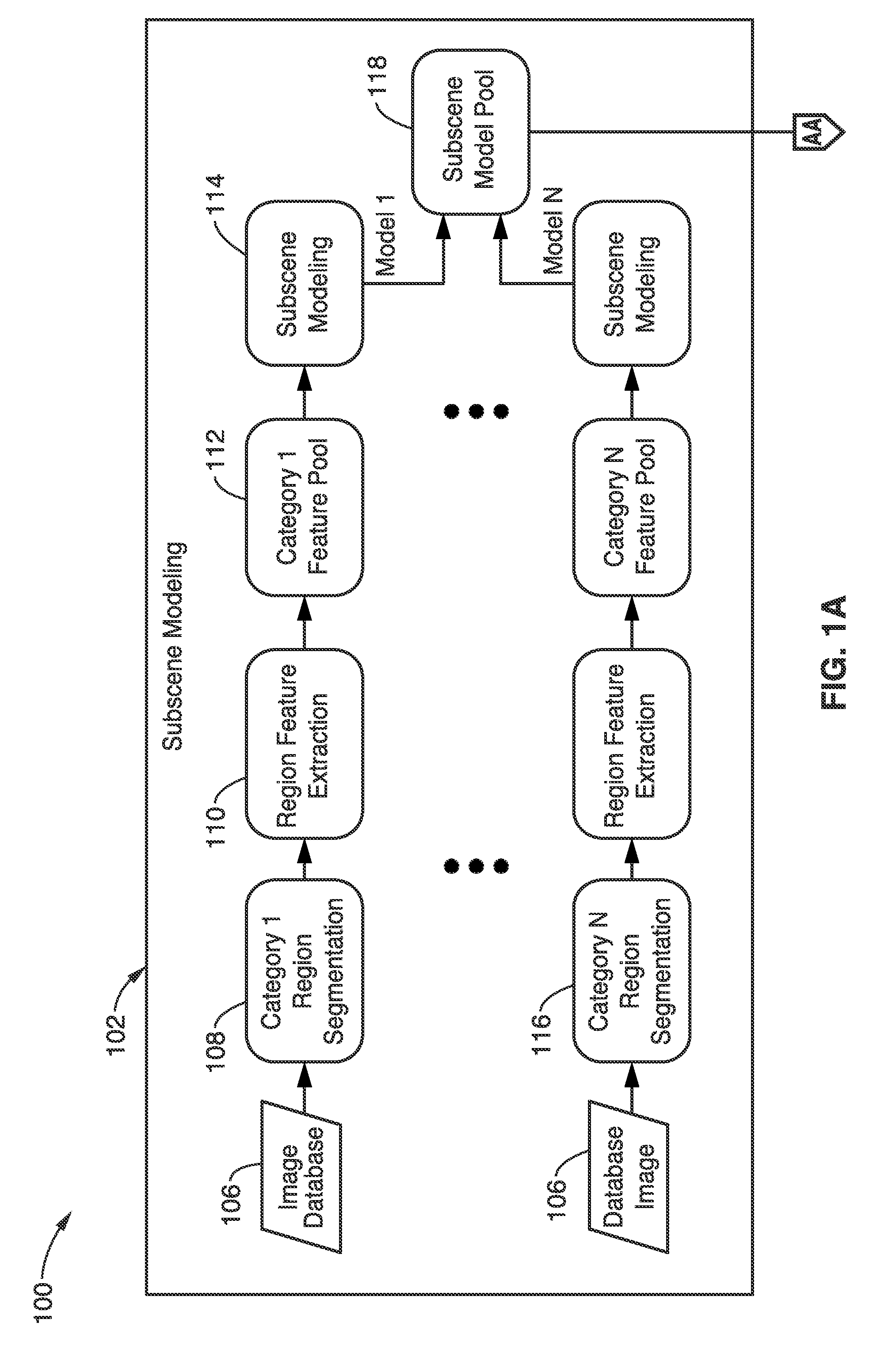 Region description and modeling for image subscene recognition