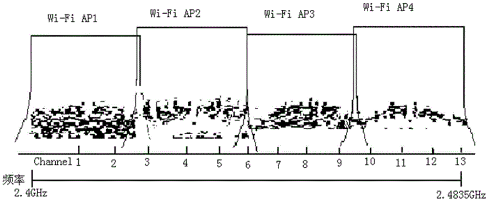 Communication interference detection system and method for wireless product