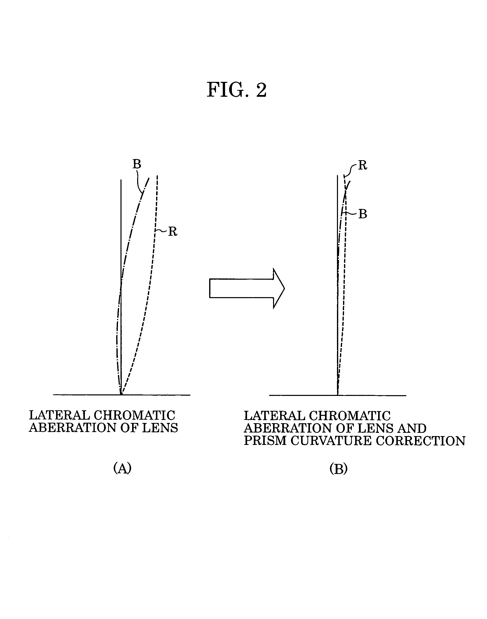 Display optical system and image projector