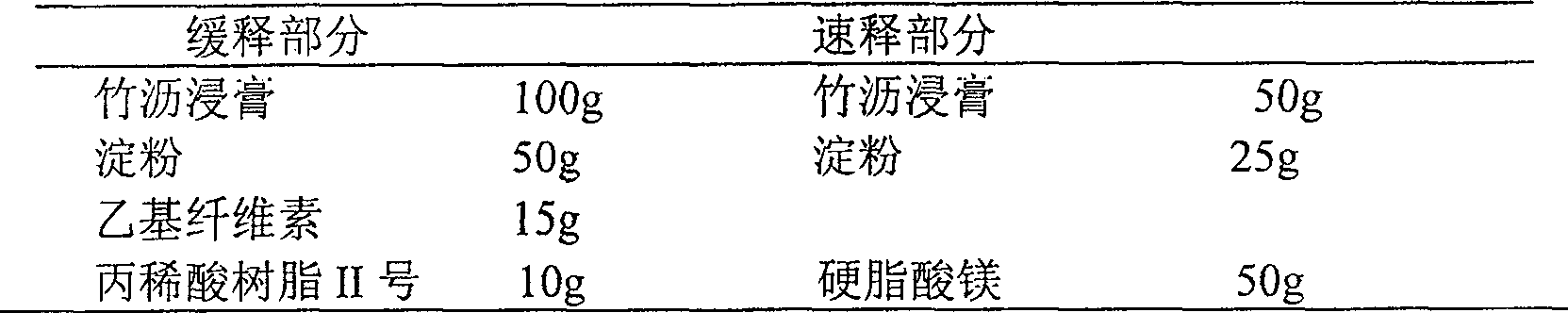 Heat-clearing and phlegm-resolving medicine composition, preparation and use thereof