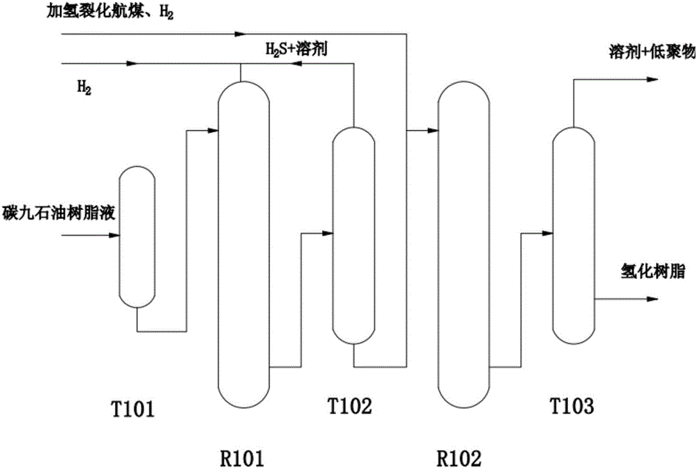 Method for preparing hydrogenated C9 petroleum resin by directional hydrogenation