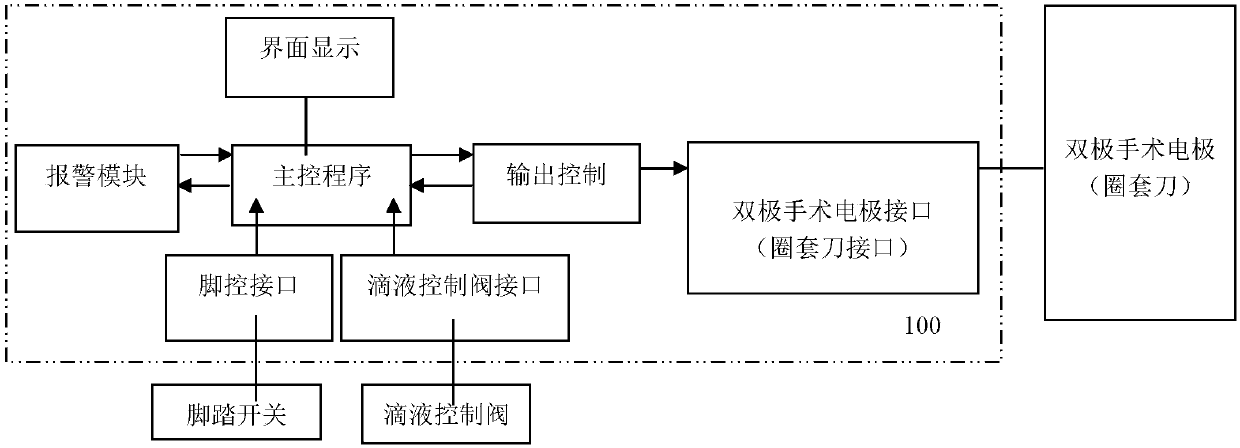 Low-temperature plasma trapping cutter operation equipment