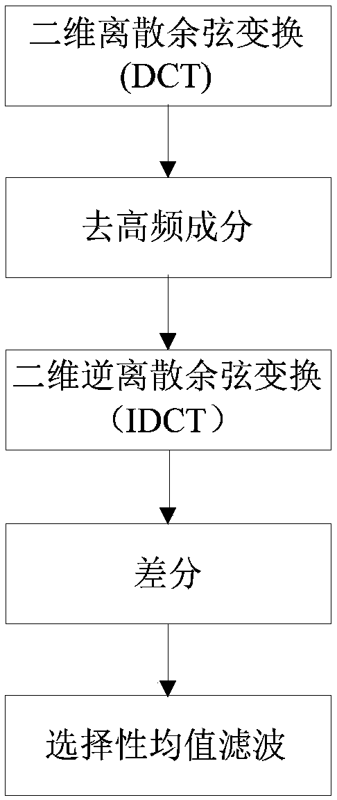 Nickel foam surface defect image segmentation method