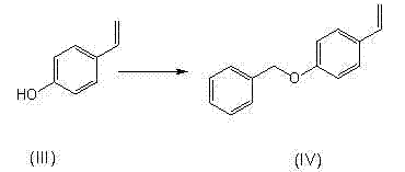 Environmentally-friendly preparation method of ciprofibrate