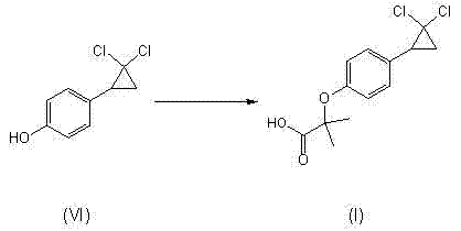 Environmentally-friendly preparation method of ciprofibrate