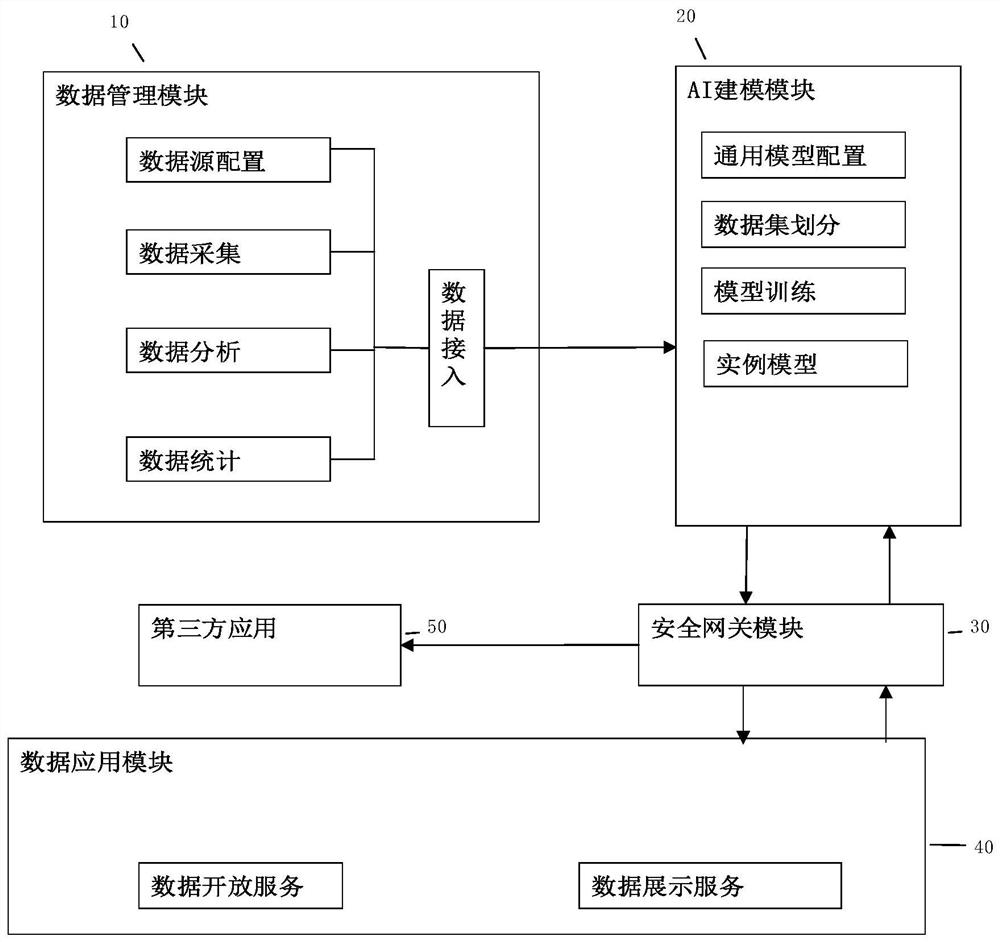 Smart education big data dynamic analysis decision system