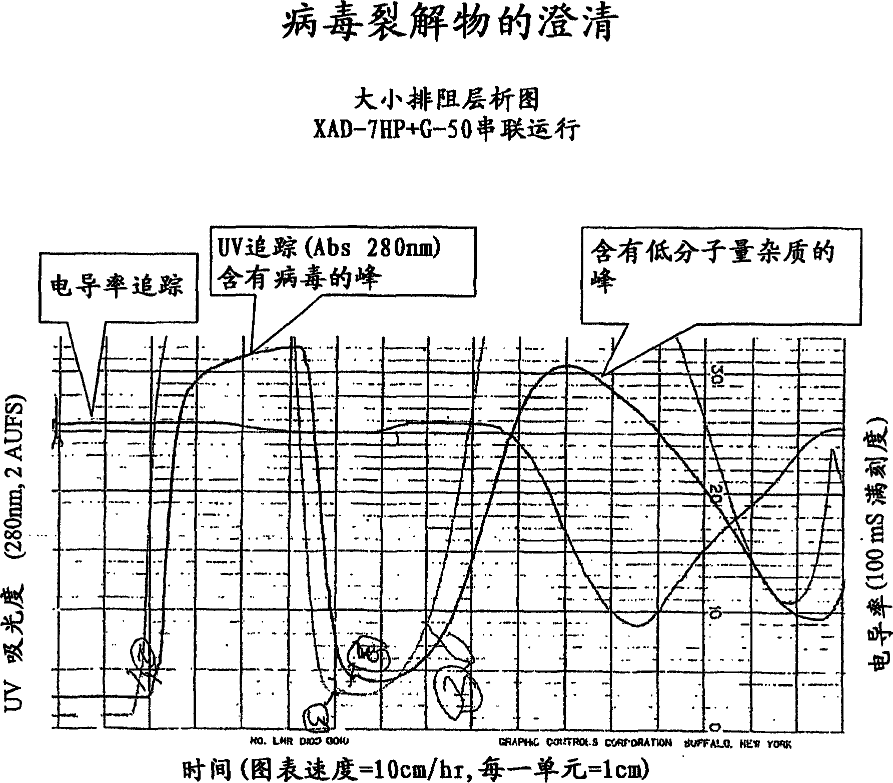 Method for purifying virus