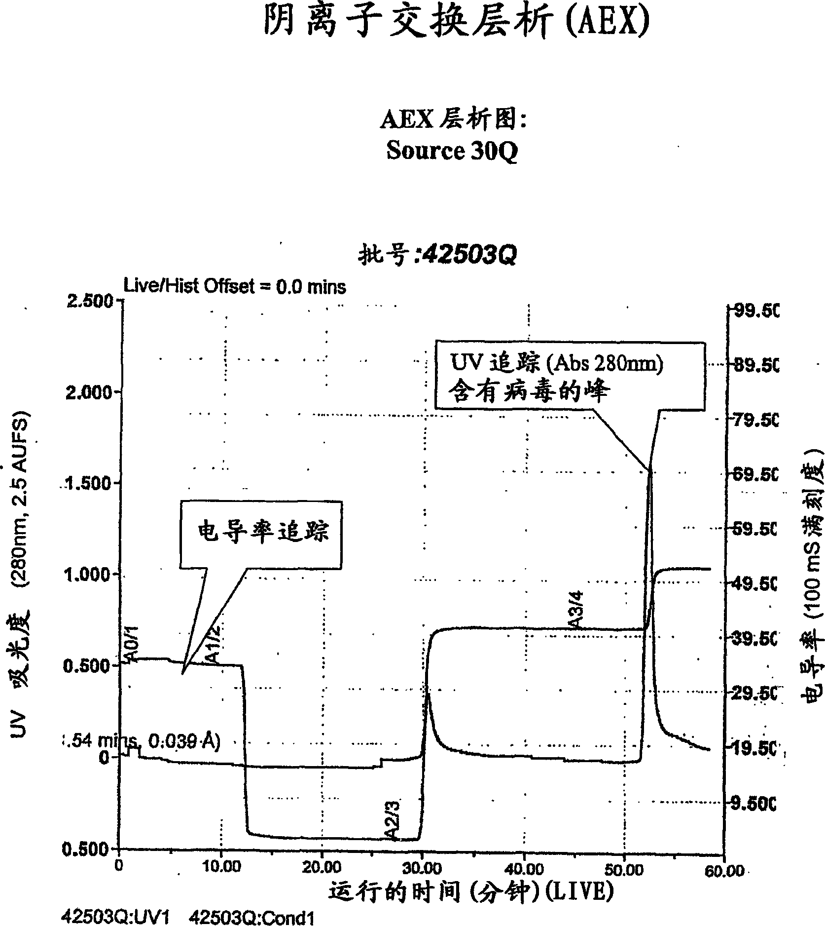 Method for purifying virus