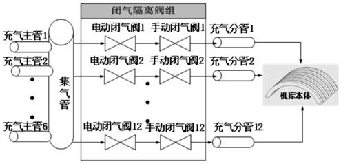 Operation and maintenance system for super-large span inflatable aircraft camouflage device