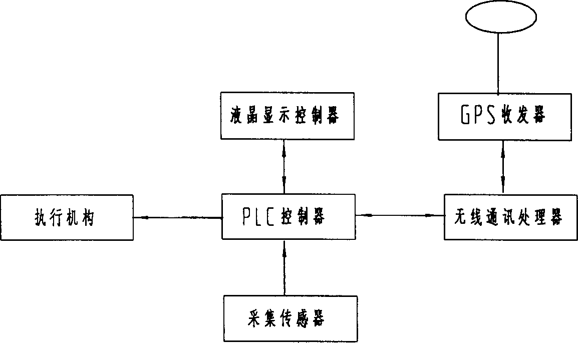 Remote monitoring system for engineering machinery