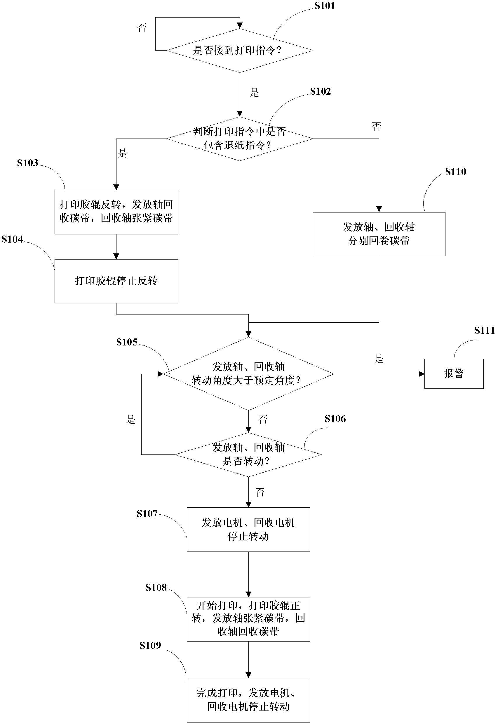 Heat transfer printing printer and control method of heat transfer printing printer