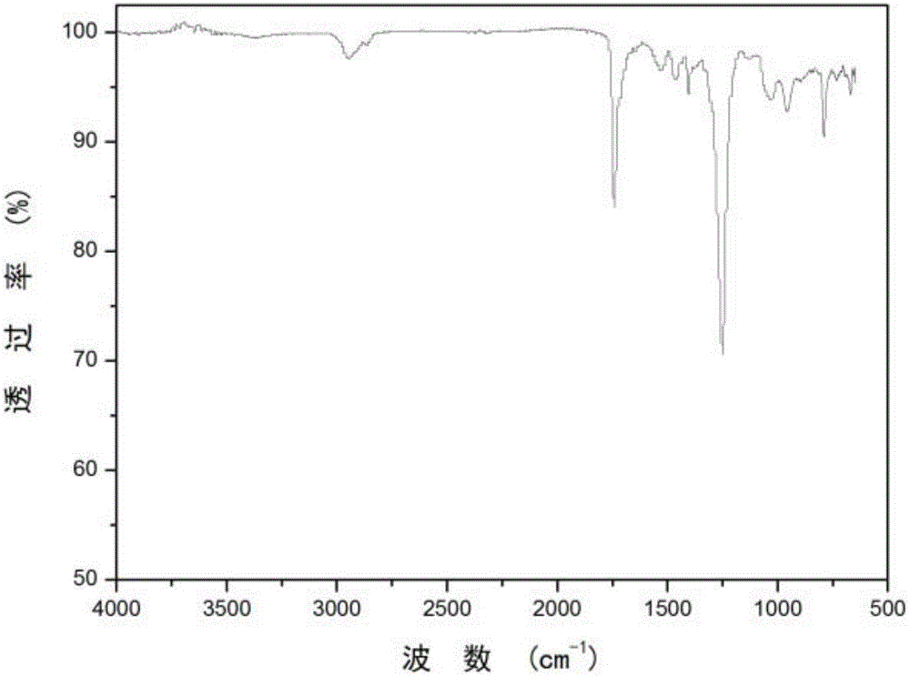 Heat-resistant hyperbranched polyurethane and preparation method thereof