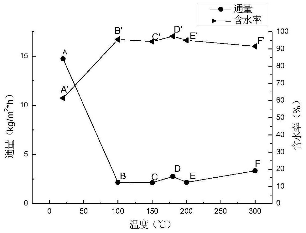 Preparation method of T-type molecular sieve/BTESE composite membrane