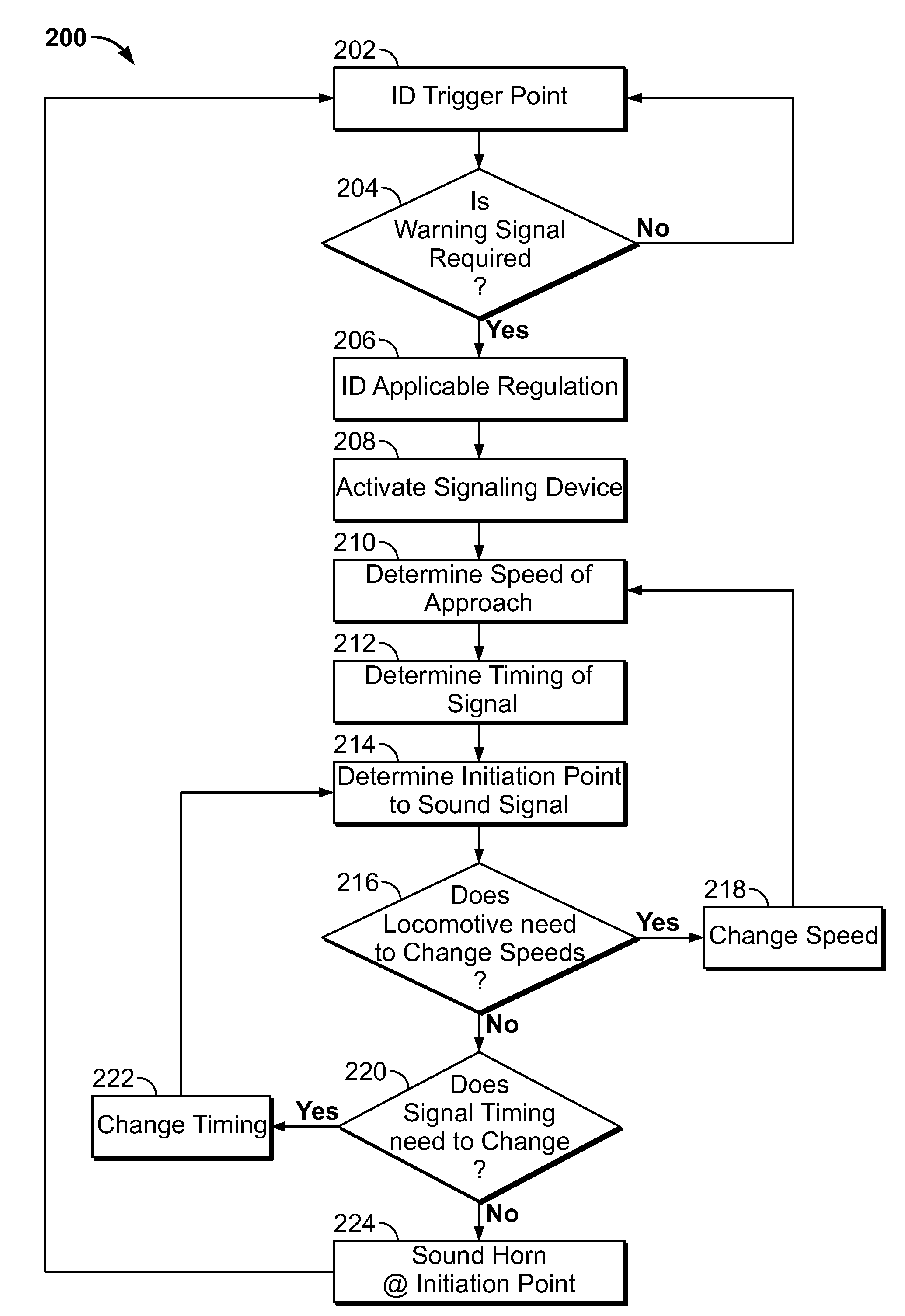 Methods and systems for automated warning device