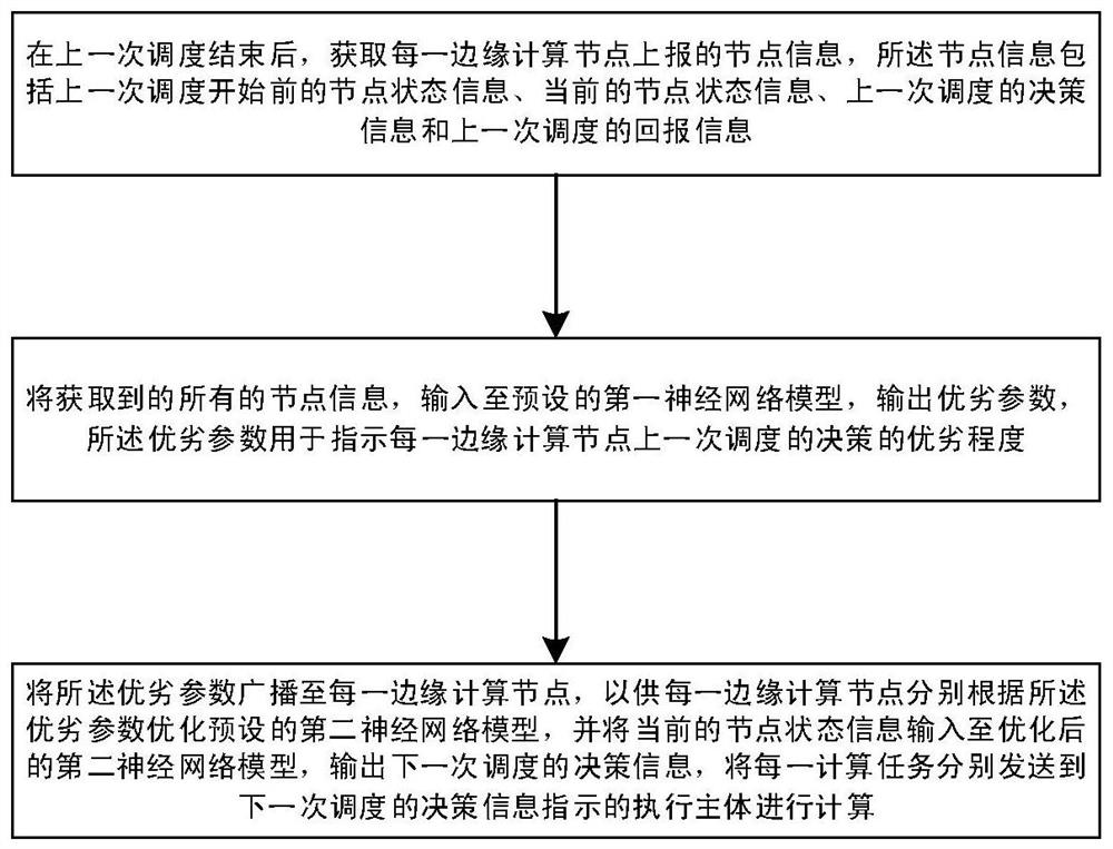 Cooperation system and method based on mobile edge computing