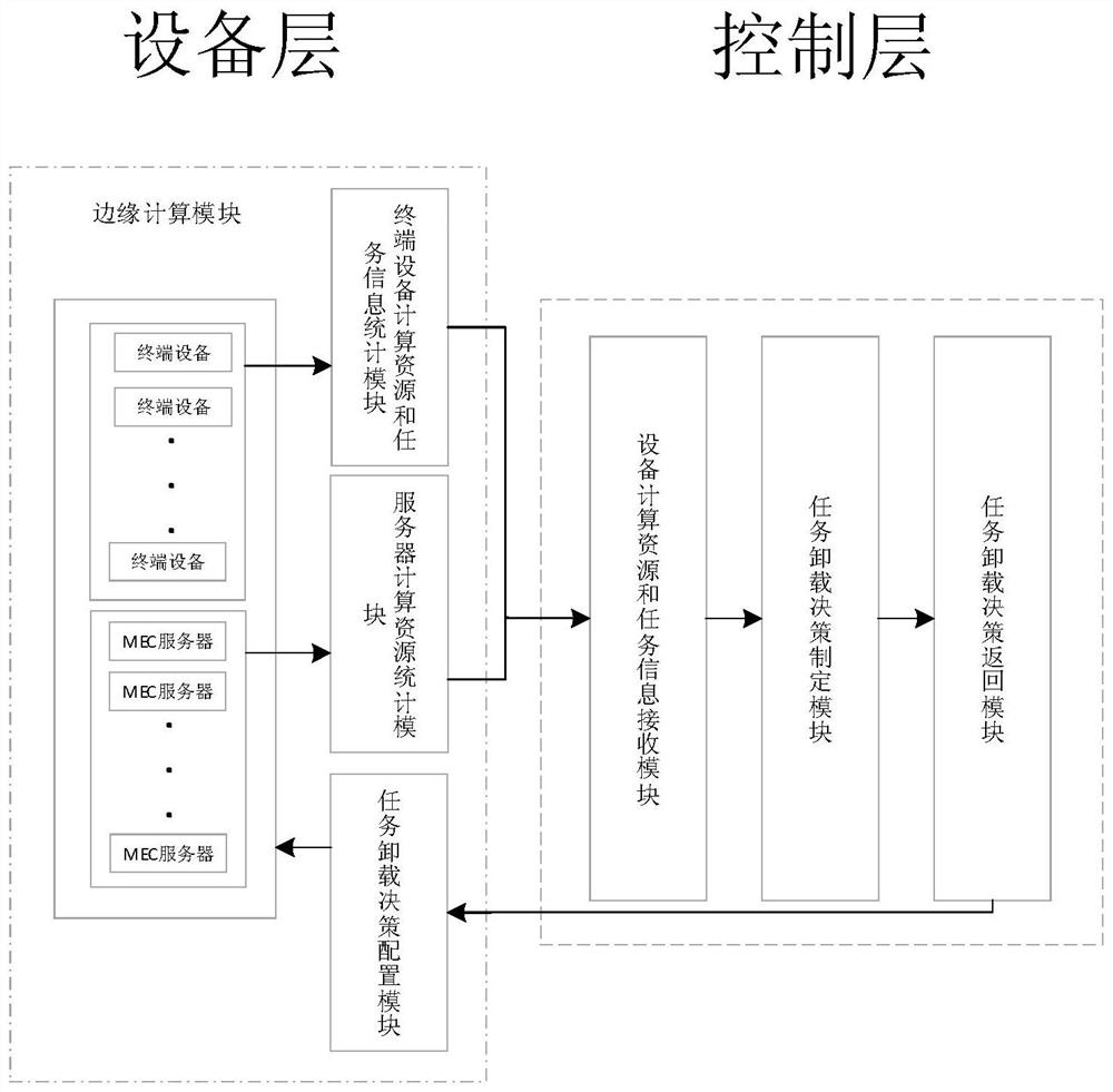 Cooperation system and method based on mobile edge computing