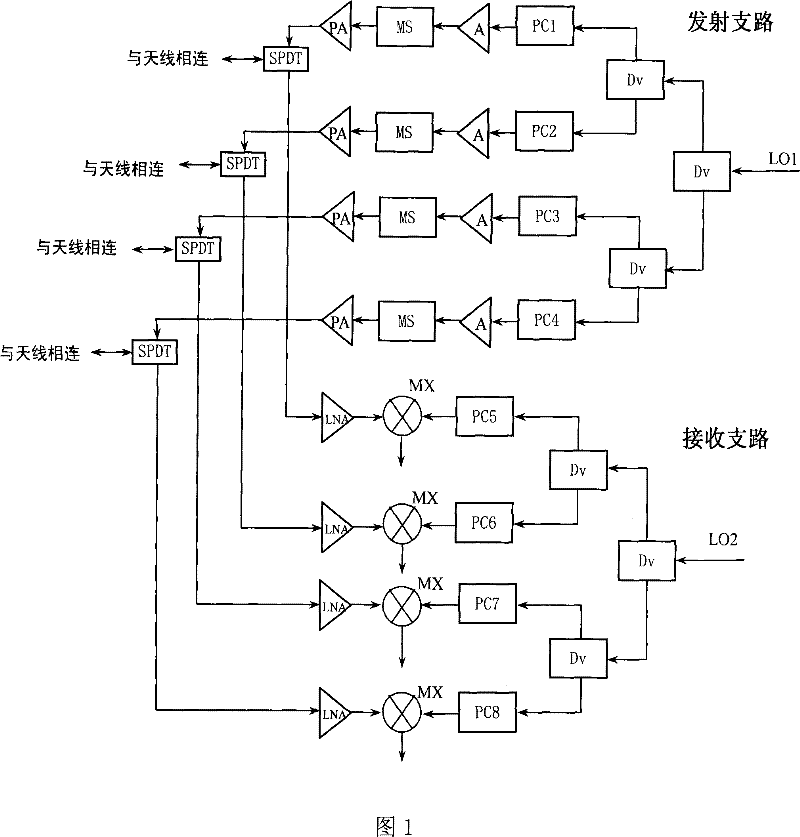 Millimeter wave miniaturized multichannel transmitting-receiving subassembly and its phase compensation process