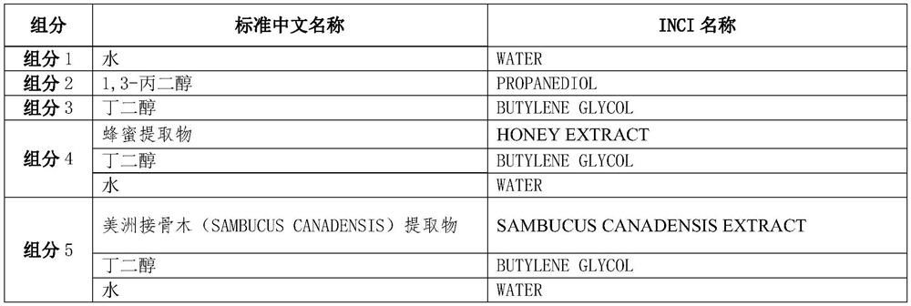 Carnosine firming-lifting facial mask and preparation method of mask