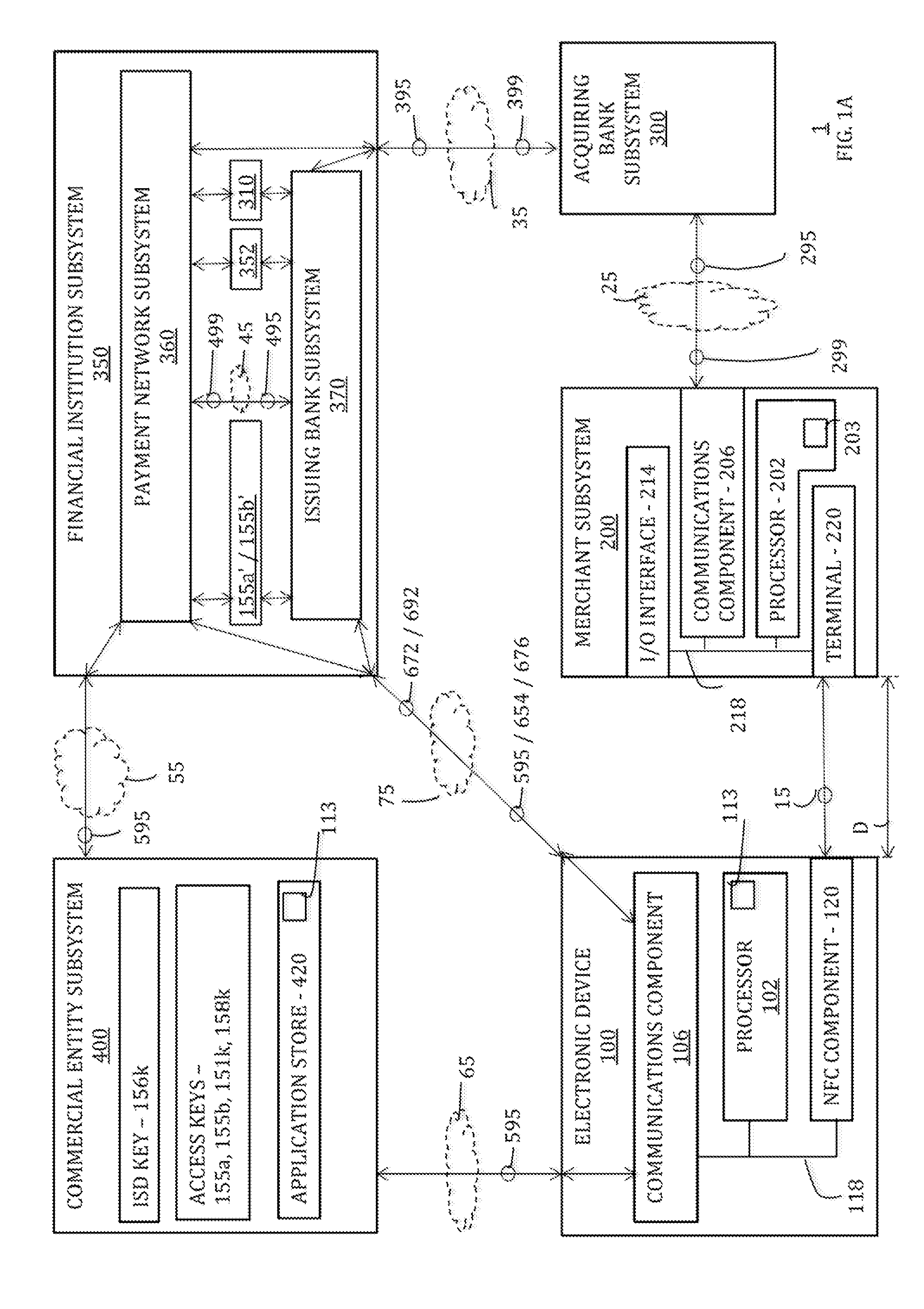 Management of reloadable credentials on an electronic device using an online resource