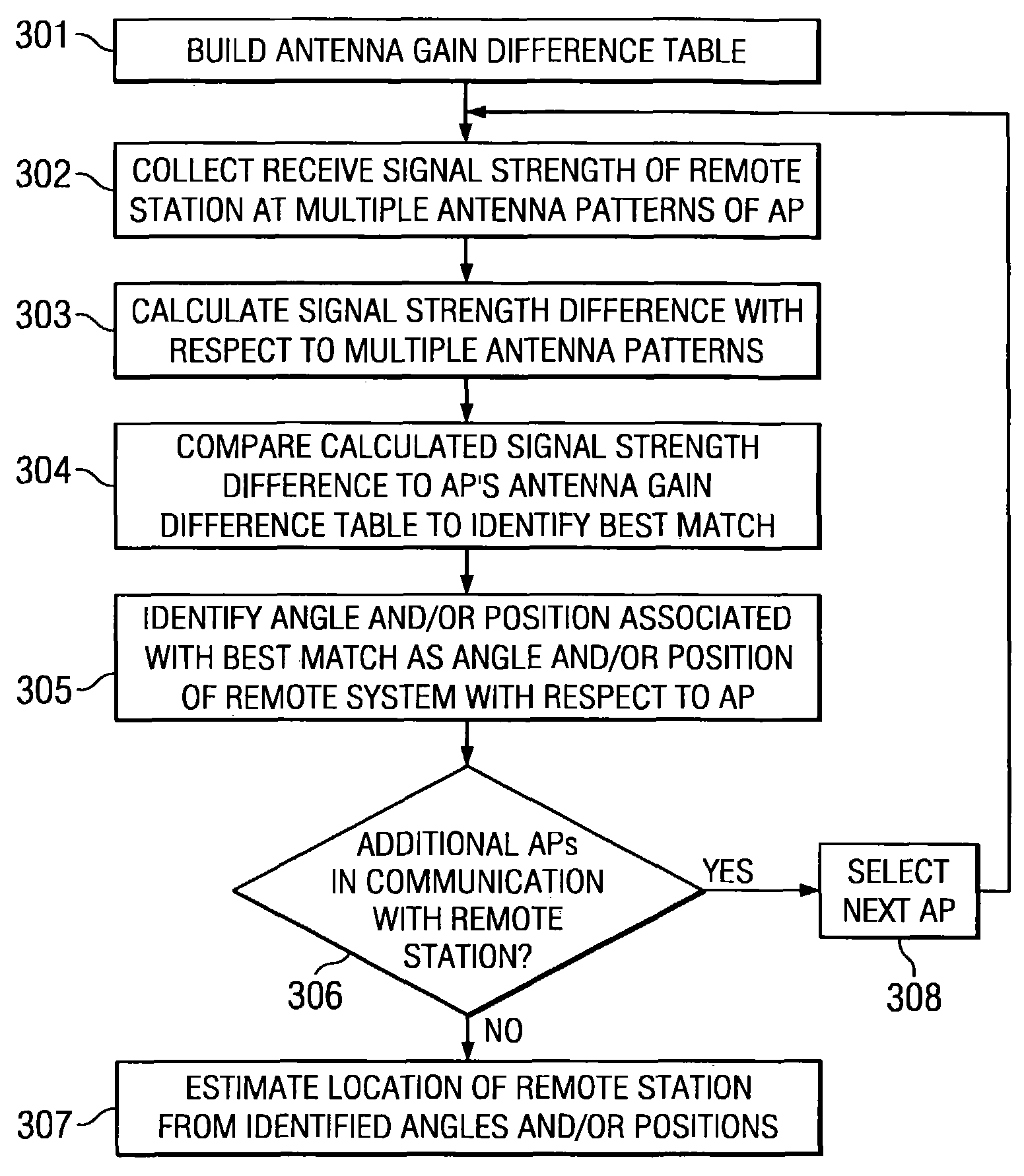 Location positioning in wireless networks