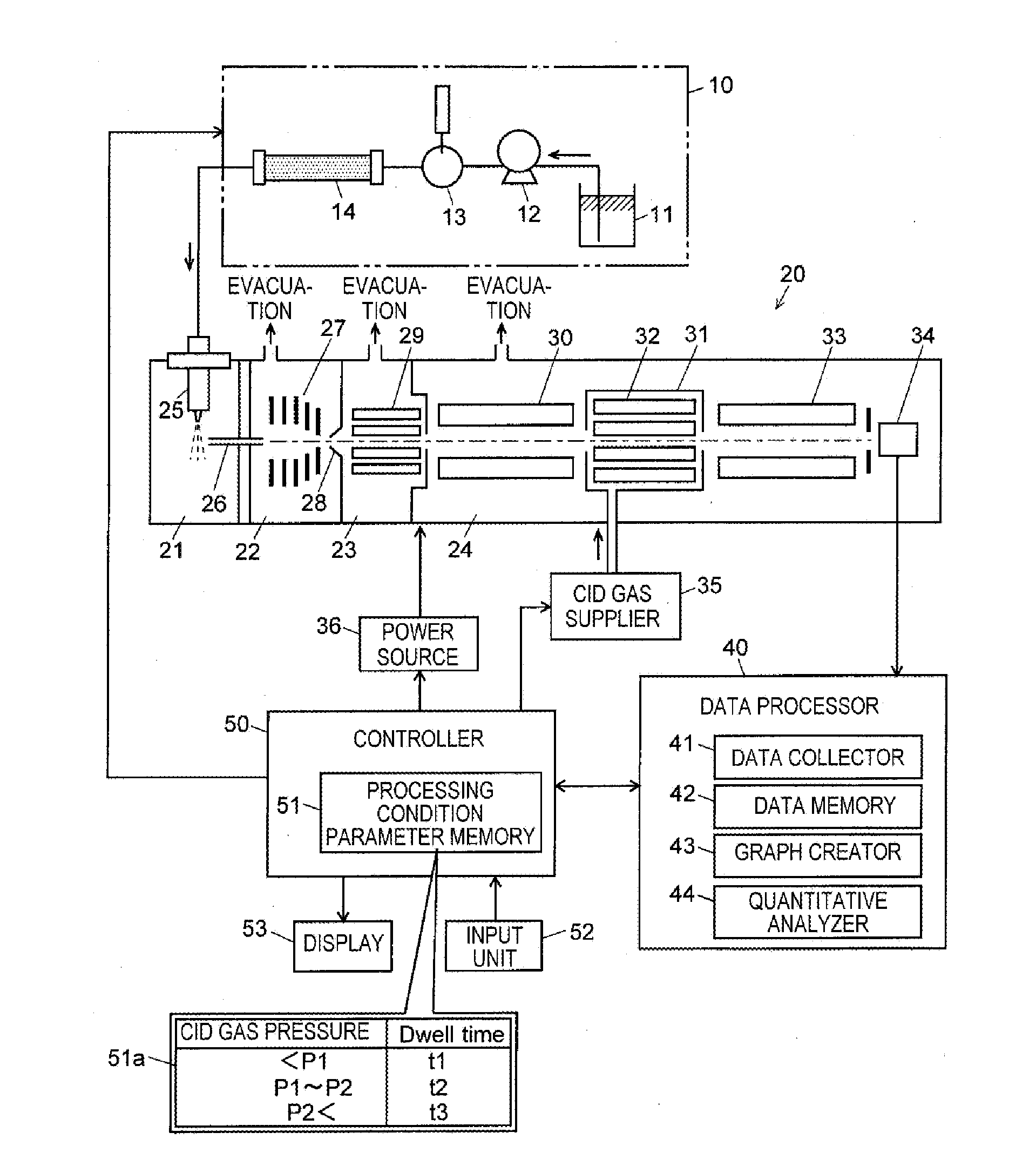 Tandem quadrupole mass spectrometer