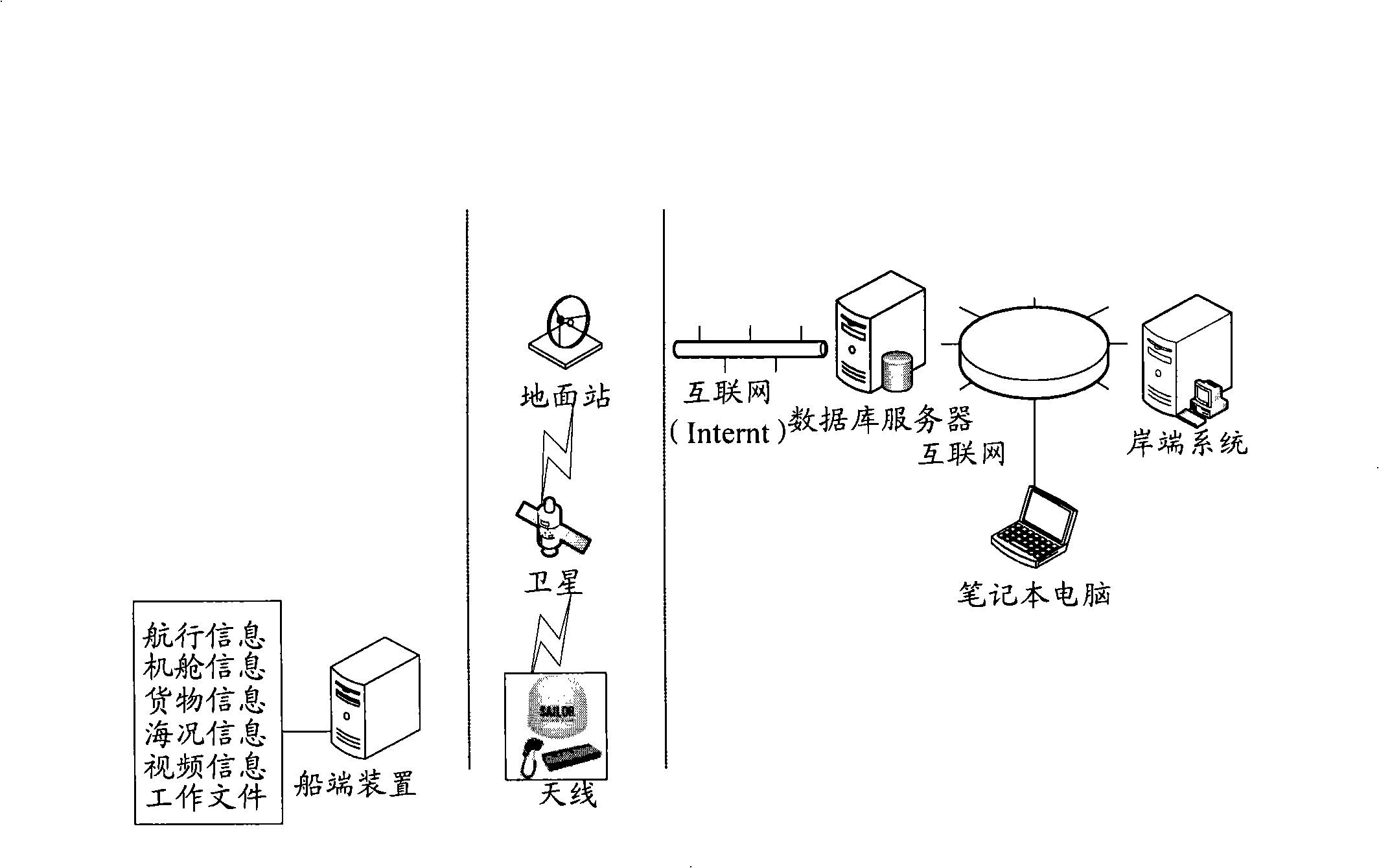 Marine vehicle remote control administrative system