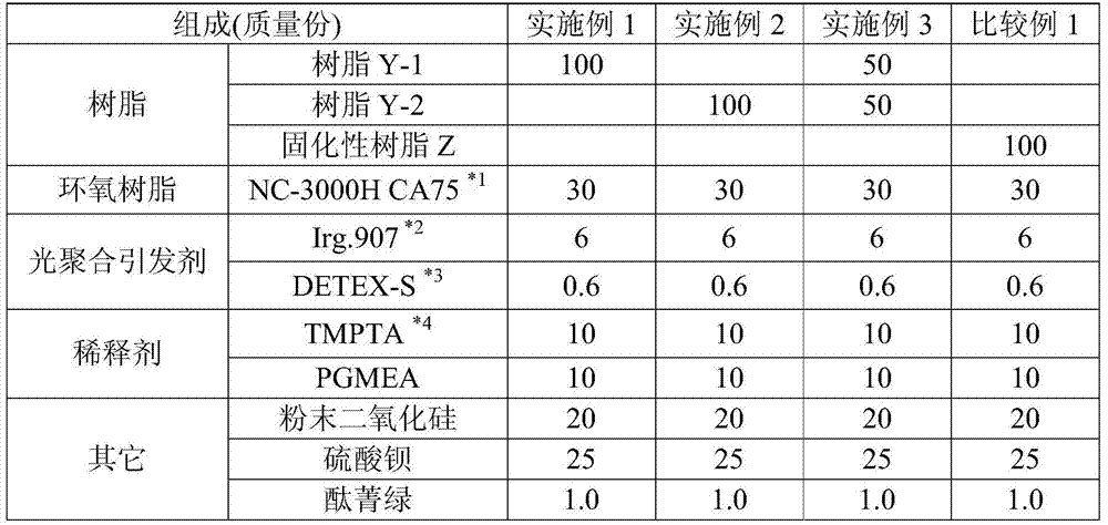 Alkali-developable resin, and photosensitive resin composition using the same