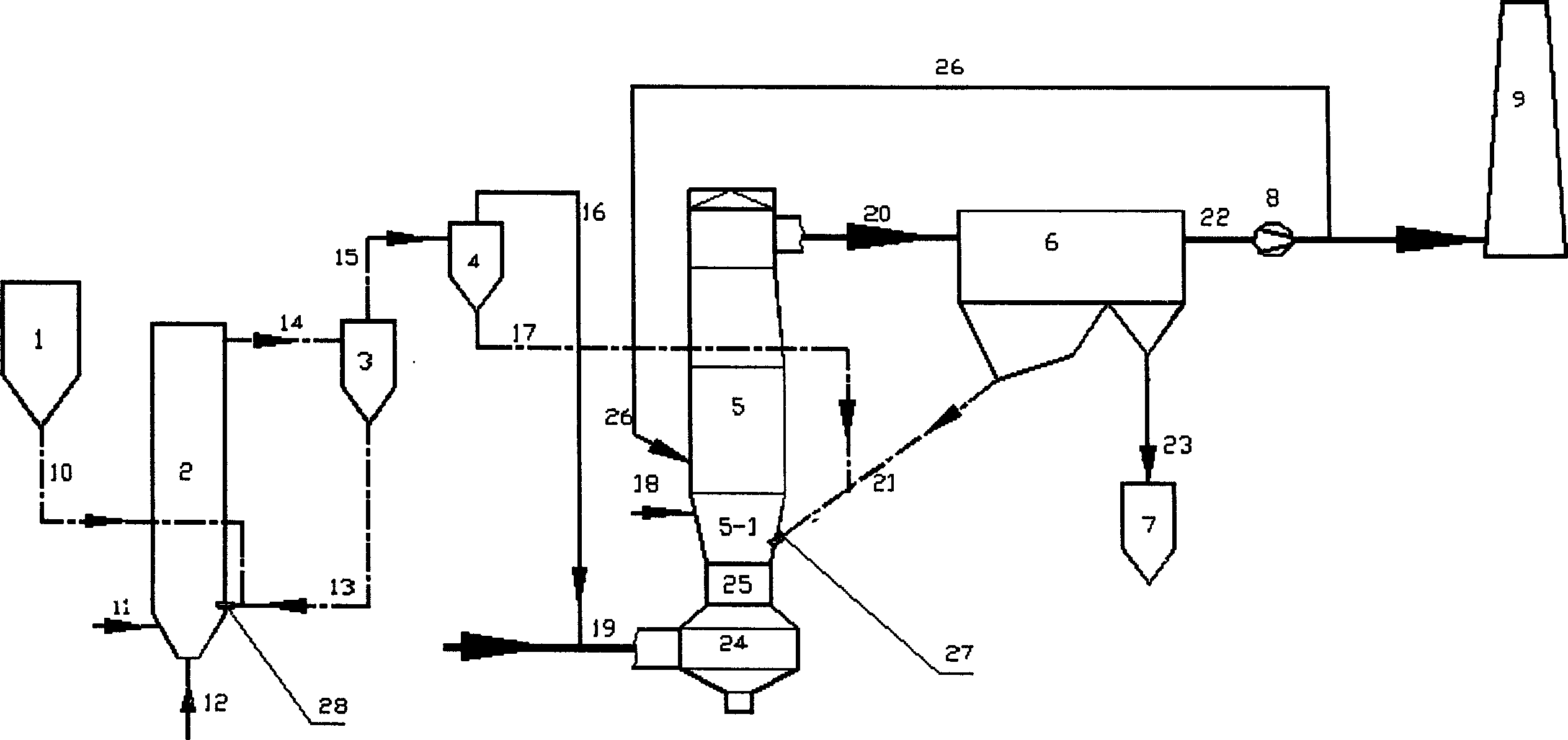 Circulation fluidized dry flue gas desulfurizing process by adopting mixed feeding mode