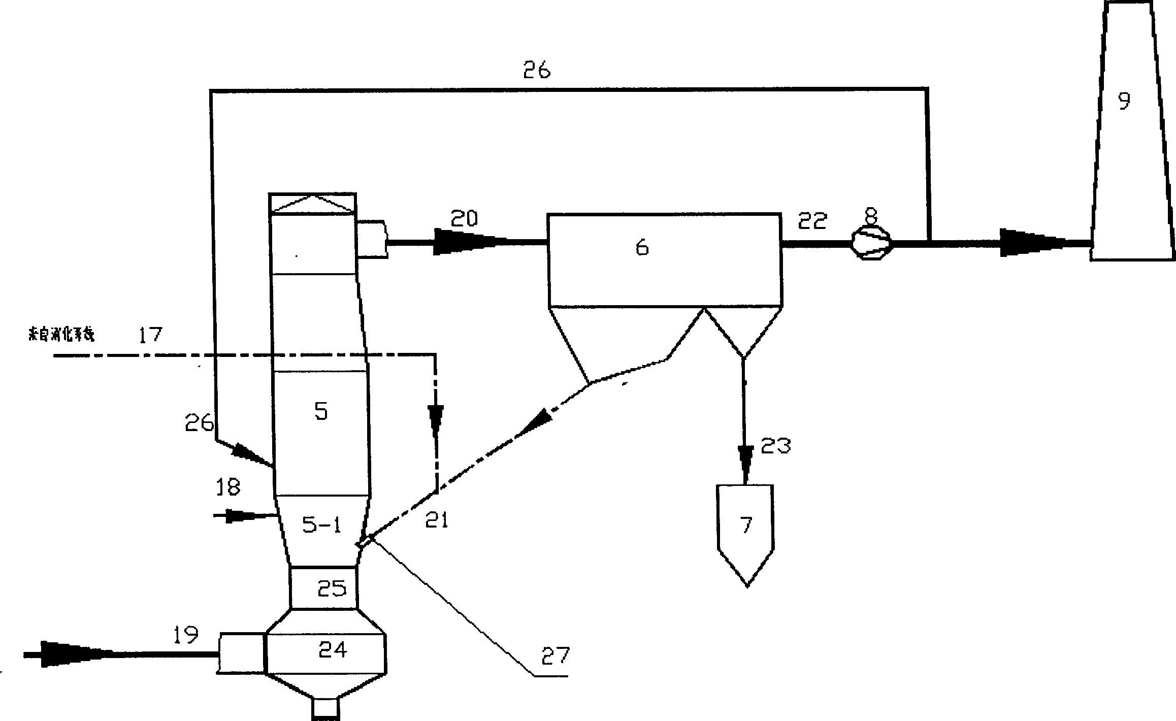 Circulation fluidized dry flue gas desulfurizing process by adopting mixed feeding mode