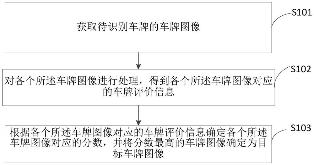 License plate processing method, device and equipment and computer readable storage medium