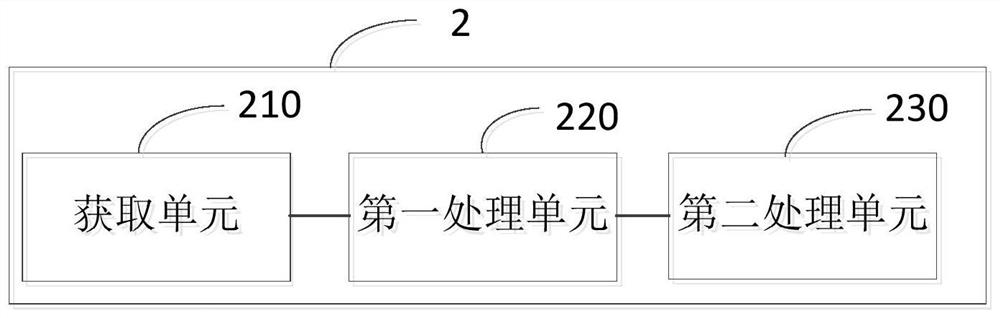 License plate processing method, device and equipment and computer readable storage medium