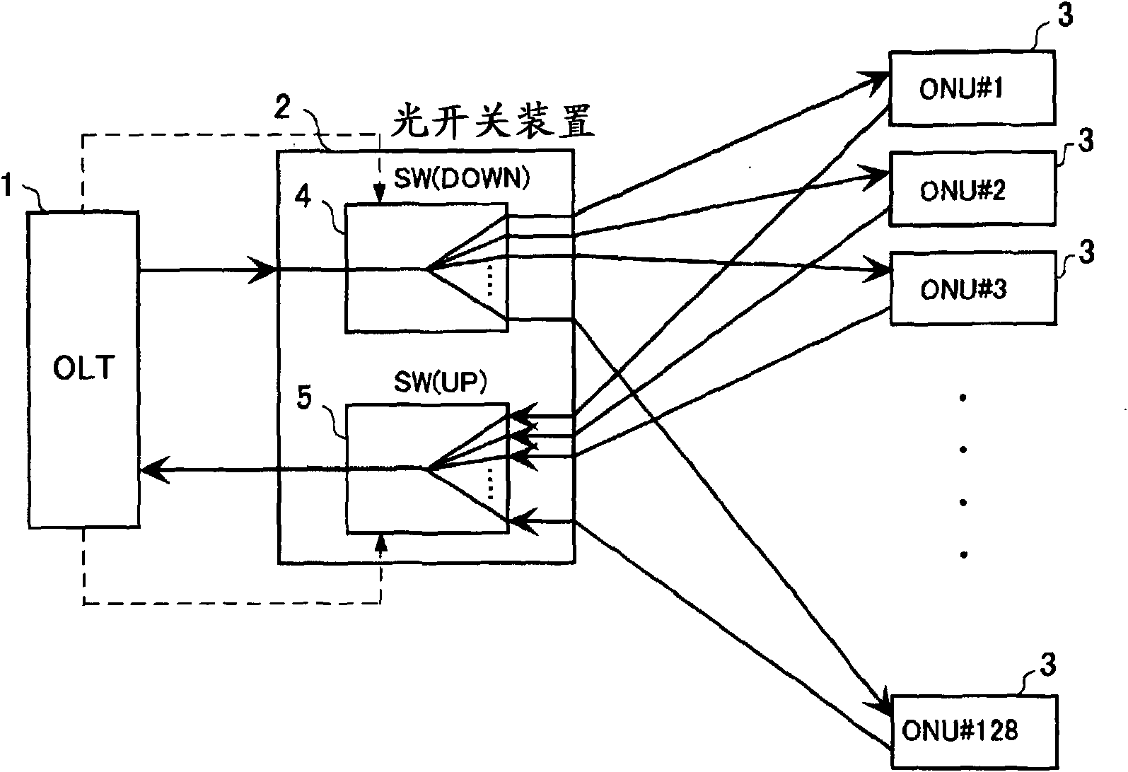 Line control method in optical network and optical network itself